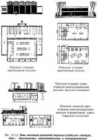 Особенности архитектурно-планировочных решений предприятий розничной торговли