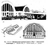 Классификация крытых рынков