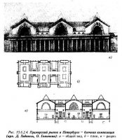 Классификация крытых рынков
