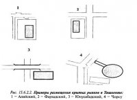 Классификация крытых рынков