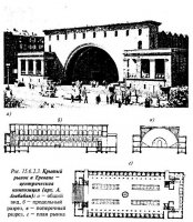 Классификация крытых рынков