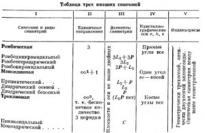 Общие данный о породообразующих минералах
