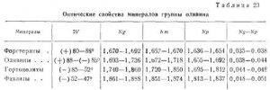 Оливин (Mg, Fe)2SiО4 Оливин (Mg, Fe)2SiО4