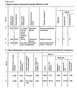 Документация шлиховых проб и шлихов