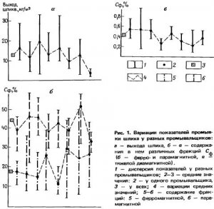 Промывка шлиховых проб