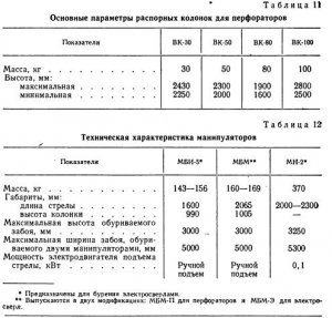Установочные приспособления, компрессоры и другое оборудование для бурения
