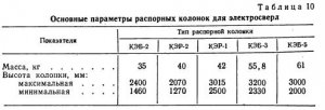 Установочные приспособления, компрессоры и другое оборудование для бурения