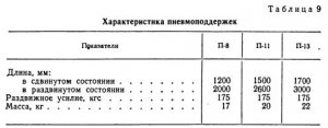 Установочные приспособления, компрессоры и другое оборудование для бурения