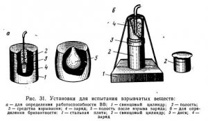 Теория взрыва и взрывчатые материалы