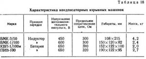 Теория взрыва и взрывчатые материалы