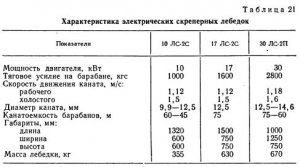 Механизированная погрузка породы в подземных горизонтальных выработках