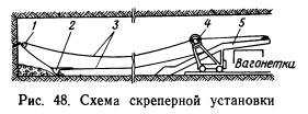 Механизированная погрузка породы в подземных горизонтальных выработках