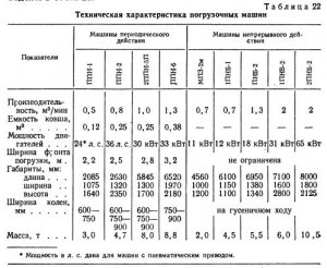 Механизированная погрузка породы в подземных горизонтальных выработках