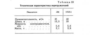 Механизированная погрузка породы в подземных горизонтальных выработках