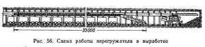 Механизированная погрузка породы в подземных горизонтальных выработках