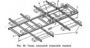 Механизированная погрузка породы в подземных горизонтальных выработках