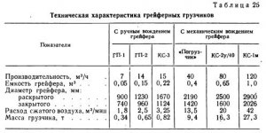 Механизированная погрузка породы в вертикальных горных выработках