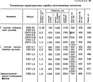 Транспортировка породы в горизонтальных и наклонных подземных выработках