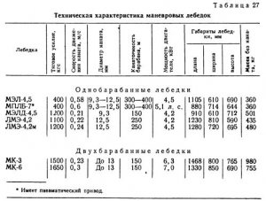Транспортировка породы в горизонтальных и наклонных подземных выработках