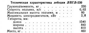 Подъем породы