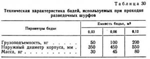 Подъем породы