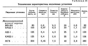 Подъем породы