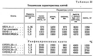 Подъем породы