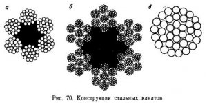 Подъем породы