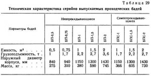 Подъем породы