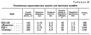 Подъем породы