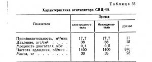 Проветривание выработок и борьба с пылью Проветривание выработок и борьба с пылью