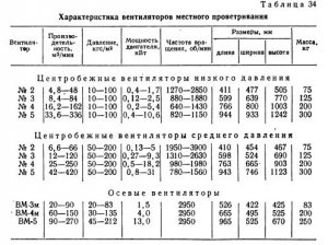 Проветривание выработок и борьба с пылью Проветривание выработок и борьба с пылью