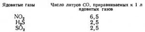 Проветривание выработок и борьба с пылью Проветривание выработок и борьба с пылью