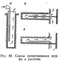 Проветривание выработок и борьба с пылью Проветривание выработок и борьба с пылью