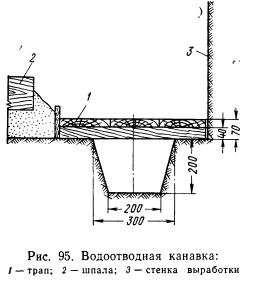 Способы водоотлива