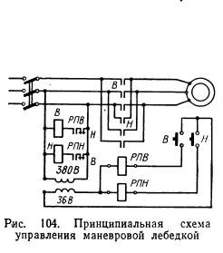 Понятие о принципах дистанционного управления Понятие о принципах дистанционного управления