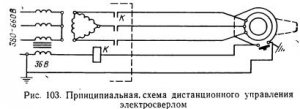 Понятие о принципах дистанционного управления Понятие о принципах дистанционного управления