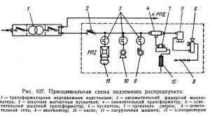 Расчет подземного электроснабжения