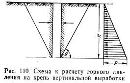 Горное давление Горное давление
