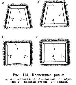 Конструкции крепи выработок