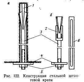 Конструкции крепи выработок