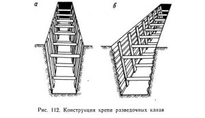 Конструкции крепи выработок