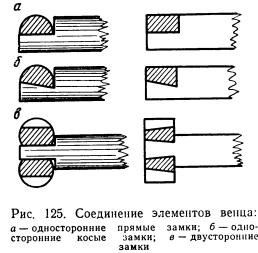 Конструкции крепи выработок