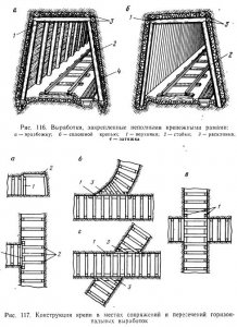 Конструкции крепи выработок