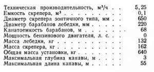 Проведение разведочных канав и траншей Проведение разведочных канав и траншей