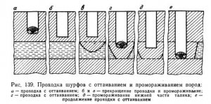 Проходка и крепление шурфов