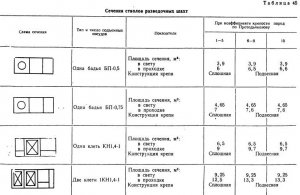 Проходка и крепление вертикальных стволов