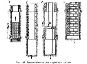 Проходка и крепление вертикальных стволов