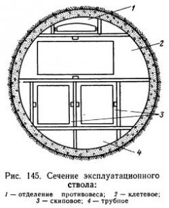 Проходка и крепление вертикальных стволов