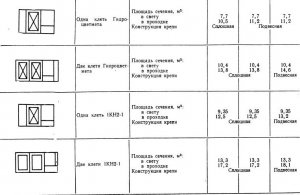 Проходка и крепление вертикальных стволов